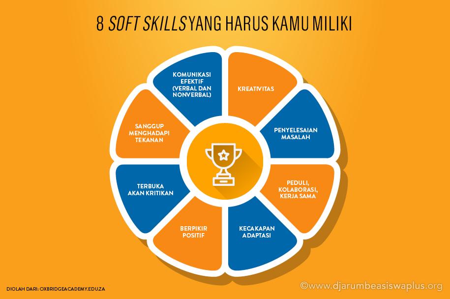 Peran Soft Skills Dalam Dunia Kerja Modern