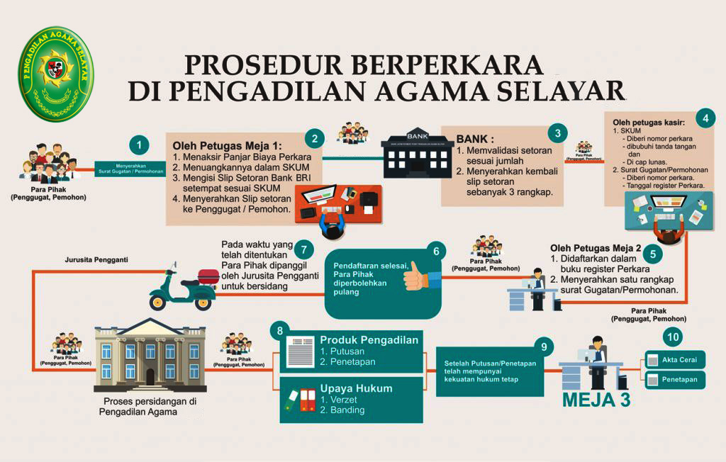Prosedur Pendaftaran Apa Saja Prosedur Pengadilan Yang Harus Diketahui