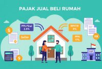 4 Jenis Perhitungan Pajak yang Wajib Pakai Kurs Pajak - PAJAK.COM Perhitungan Pajak Saat Membeli Rumah Baru