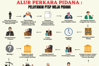 Prosedur Pengajuan Perkara – PENGADILAN NEGERI BLANGKEJEREN Apa Saja Prosedur Pengadilan Yang Harus Diketahui