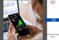 Apa Itu Saham Dan Bagaimana Cara Membelinya