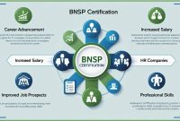 Apa Saja Sertifikasi Yang Meningkatkan Nilai Jual Di Pasar Kerja