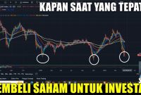 Menentukan Waktu Terbaik untuk Mulai Berinvestasi di Reksa Dana: Tips ... Kapan Waktu Terbaik Untuk Berinvestasi Di Saham