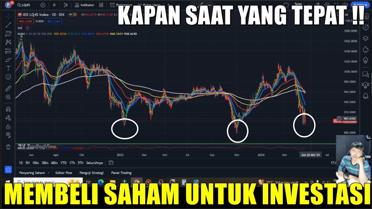 Kapan Waktu Terbaik Untuk Berinvestasi Di Saham