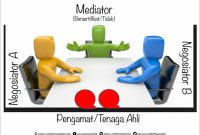 PPT - PERMA NO. 1 TAHUN 2008 TENTANG PROSEDUR MEDIASI DI PENGADILAN ... Apa Itu Mediasi Dalam Penyelesaian Sengketa Hukum